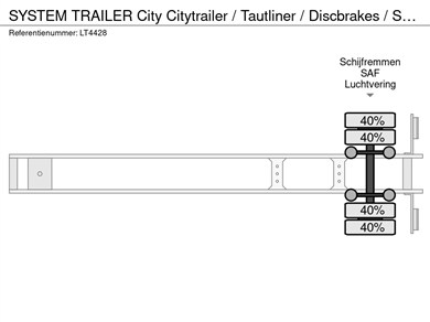 50796205-17-axles