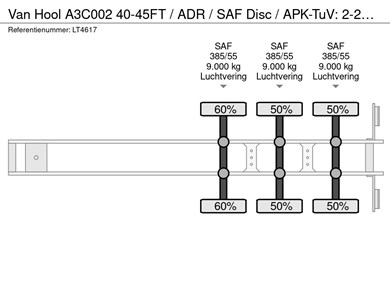 54064014-13-axles