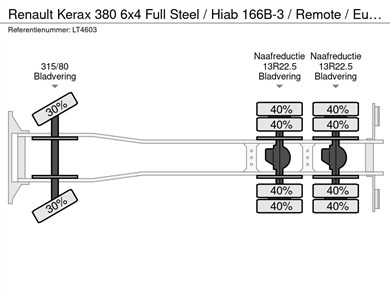 54523973-22-axles